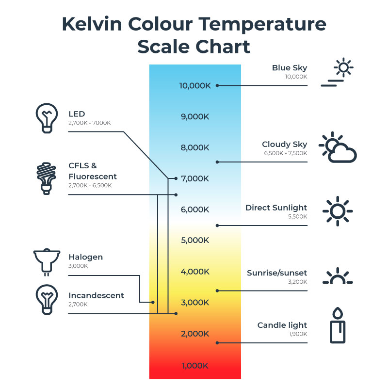 Natural store daylight kelvin