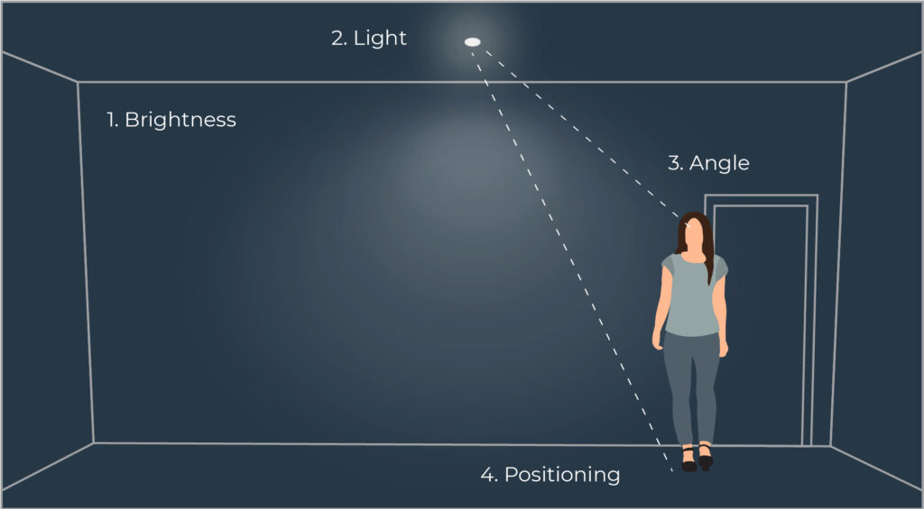 Low glare illustration