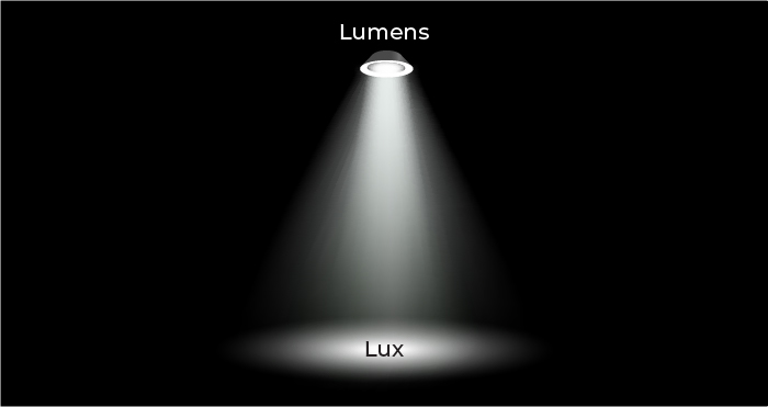 1300 lux to lumen