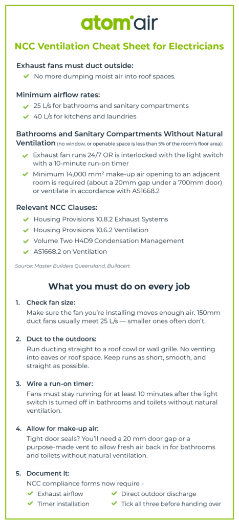 NCC Ventilation Cheat Sheet for Electricians